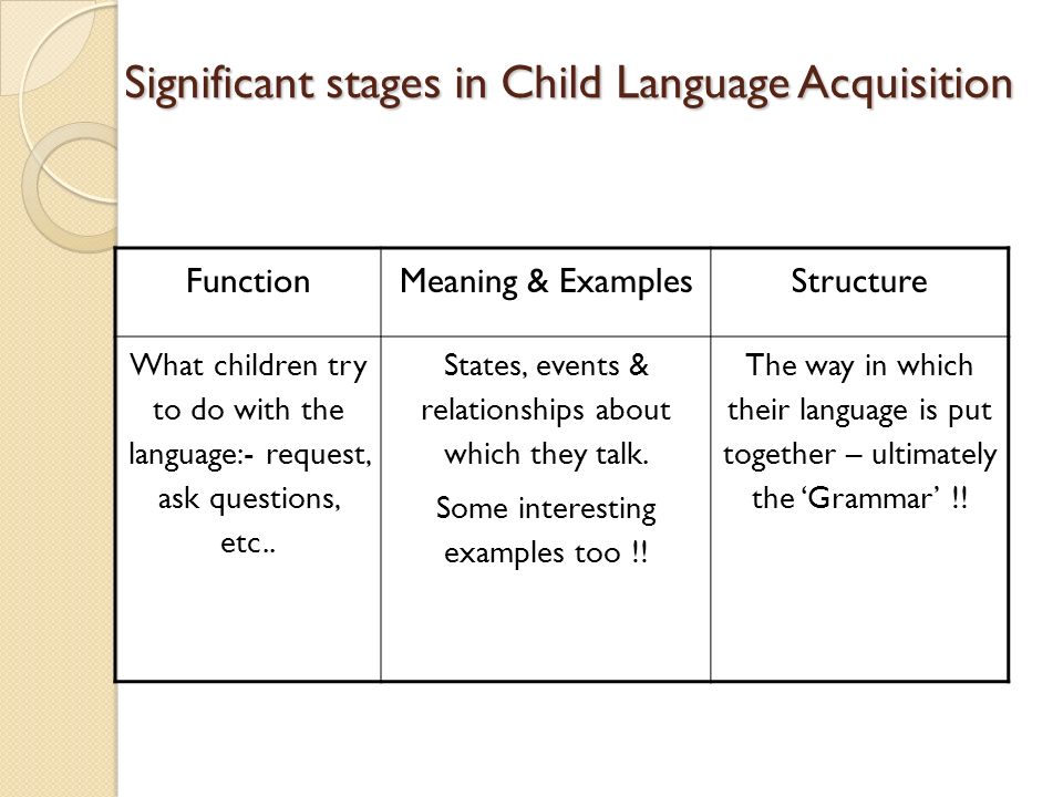 Chapter The Stages of Second Language Acquisition
